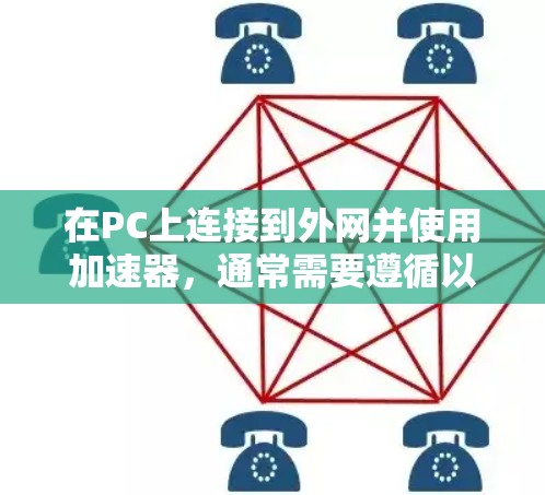 在PC上连接到外网并使用加速器,通常需要遵循以下步骤