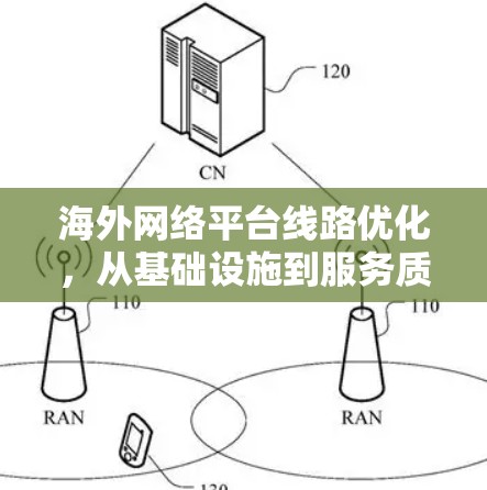 海外网络平台线路优化，从基础设施到服务质量的双提升