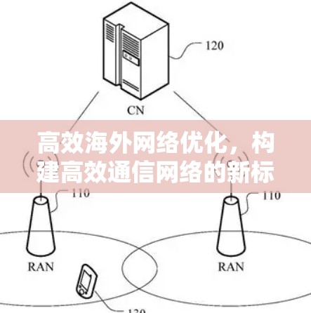 高效海外网络优化，构建高效通信网络的新标准