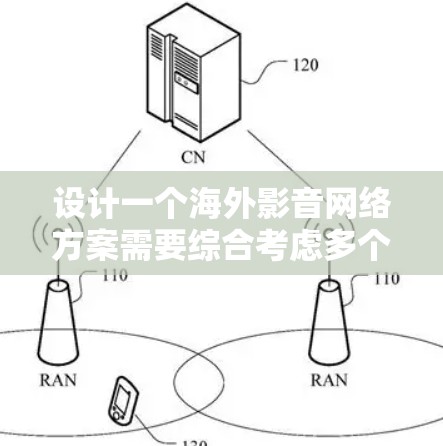 设计一个海外影音网络方案需要综合考虑多个因素，以下是详细的步骤和建议